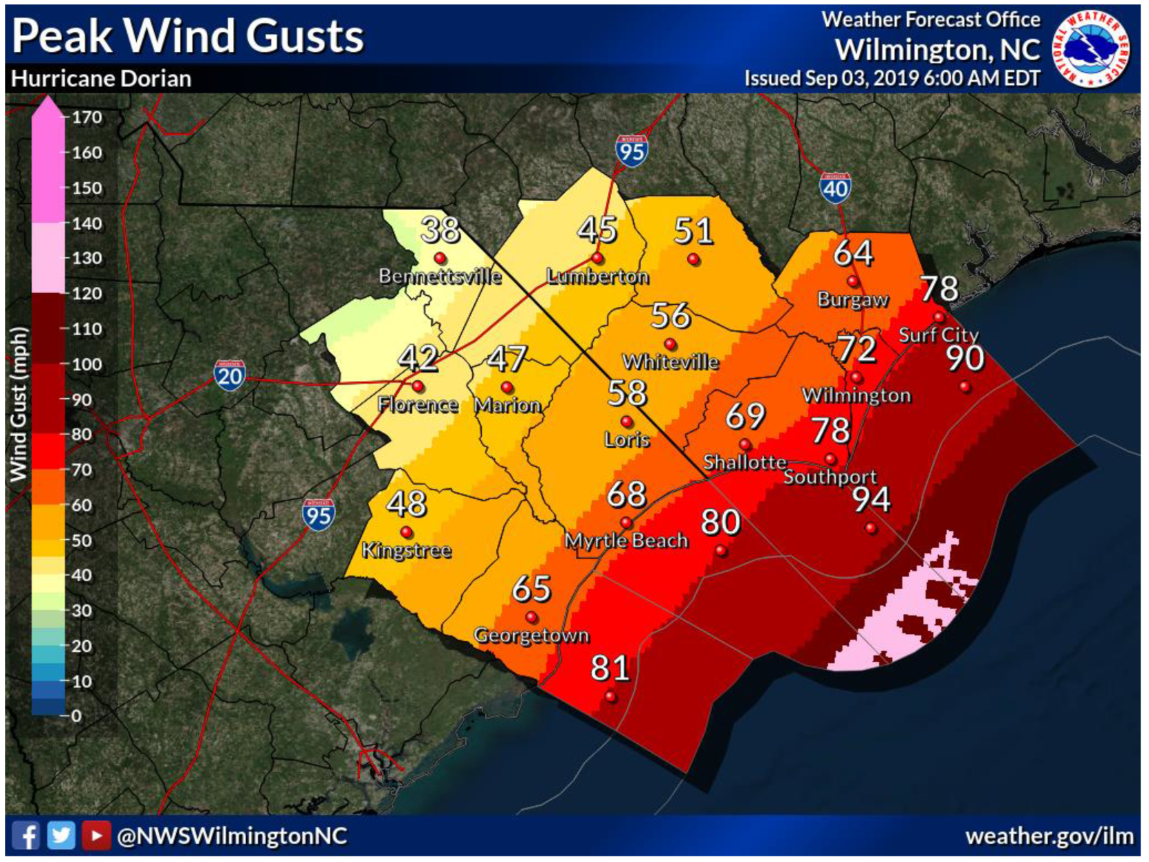 wind_gusts.png